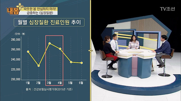 심장질환은 겨울보다 봄에 더 많이 발생한다? [내 몸 플러스] 93회 20180311