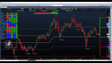 Upcoming Amibroker AFL - Trend Detector Vol-2