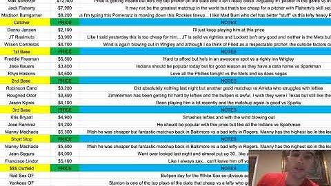 MLB DFS Cheat Sheet 06/25