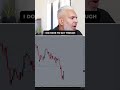 Trade the setup... drop your bias!!