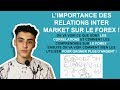 COMMENT UTILISER LES CORRELATIONS SUR LE FOREX 📈  (Apprendre Le Trading en 2022 -2023)