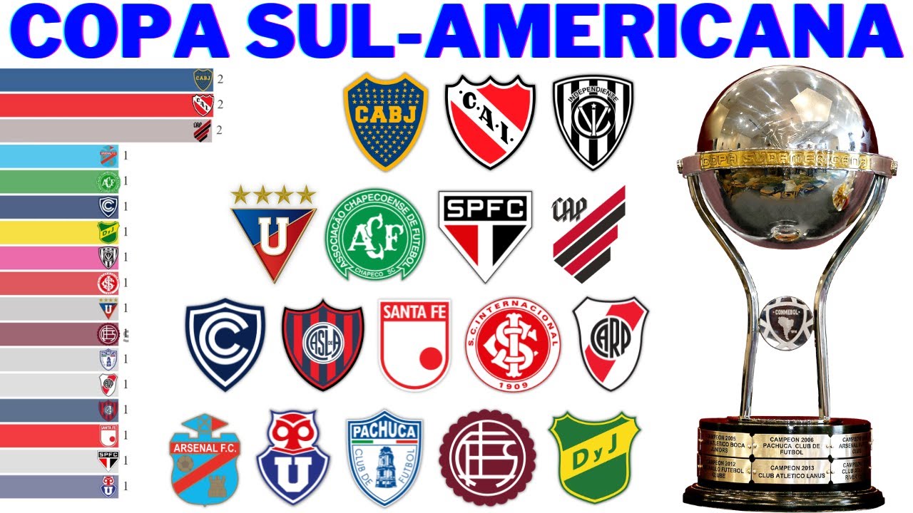 Todos os Campeões da Copa Sul-Americana - Imortais do Futebol