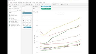 Create a Line Chart in Tableau but first Pivot your Data!