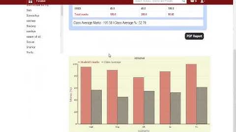 Fedena Webinar on Examination Module - April 9, 2014