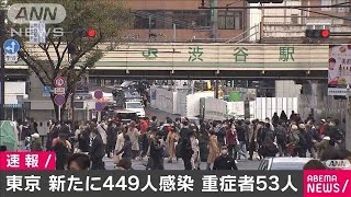 東京で新たに449人の感染確認　重症者53人(2020年12月4日)