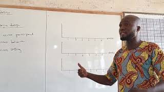 Understanding multiple baseline design