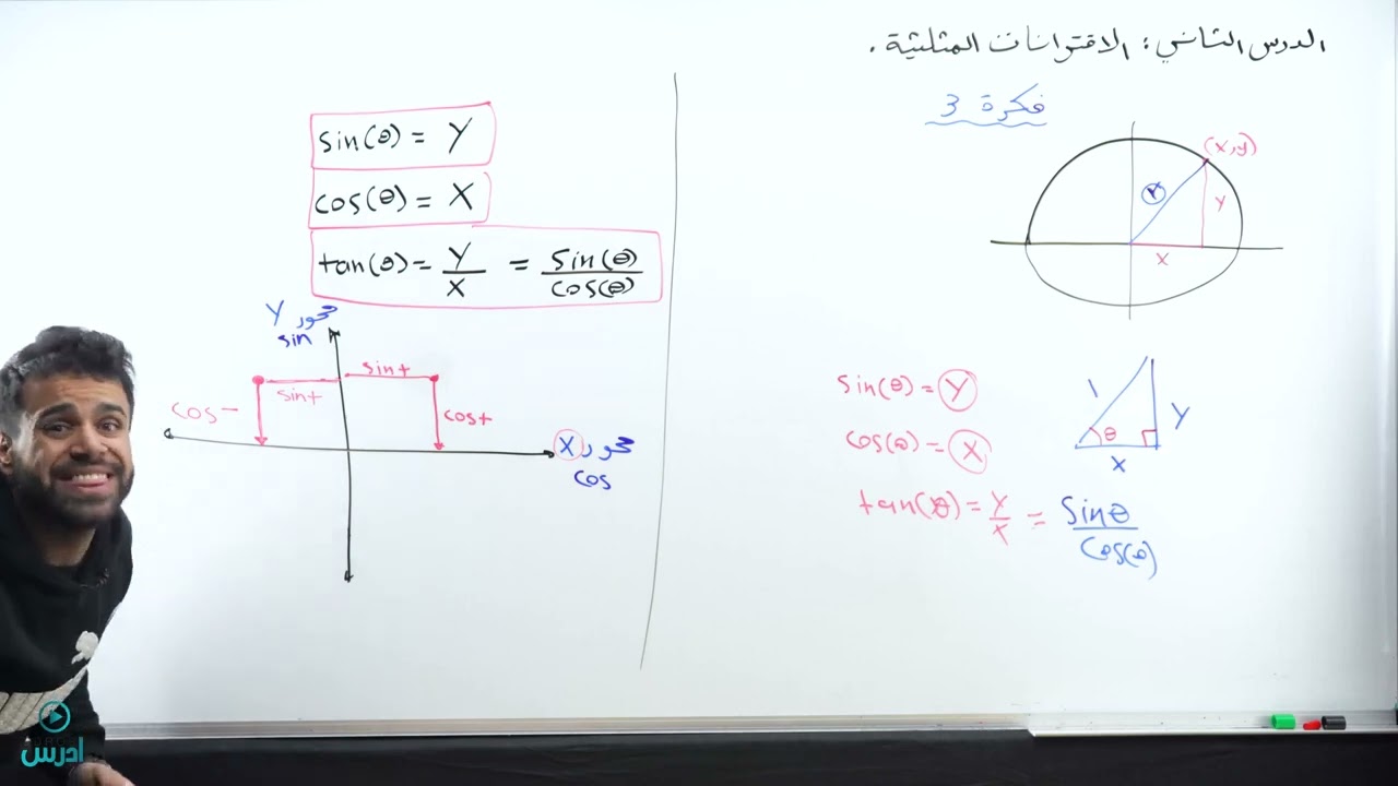 الاقترانات المثلثية الجزء الثالث_ حصة رقم 9 _ (الأول ثانوي) - الأستاذ منذر أبو عواد