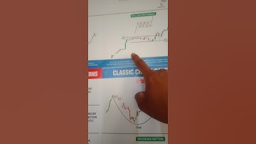 #chart pattern#bullish rectangle#option trading#price action#bank nifty#nifty#finnifty#1st Jan