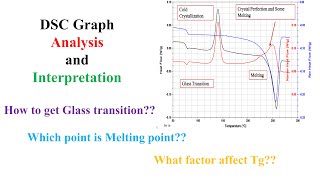 How to understand, Analyse and Interpret DSC (Differential scanning calorimetry) data screenshot 5