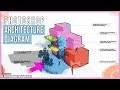 Axonometric drawing tutorial + Architectural Photoshop