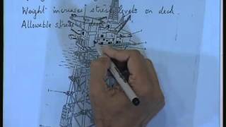 Mod-01 Lec-14 .Introduction to Offshore Structures -II