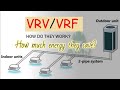 VRF/VRV HVAC Systems | Working principle and benefits