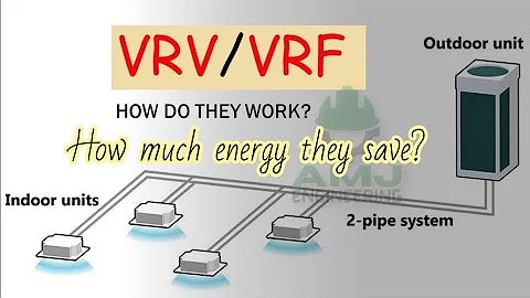 VRF/VRV HVAC Systems | Working principle and benefits | HVAC 11 - DayDayNews
