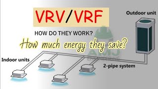 VRF/VRV HVAC Systems | Working principle and benefits | HVAC 11 by AMJ Engineering 439,737 views 2 years ago 12 minutes, 4 seconds