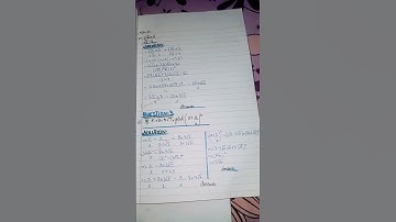 Maths Unit 3: Algebraic expressions and formulas Exercise 3.4 for class 9📚🖊