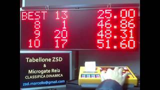 ZSD & Microgate Rei2 sci 4righe CLASSIFICA DINAMICA