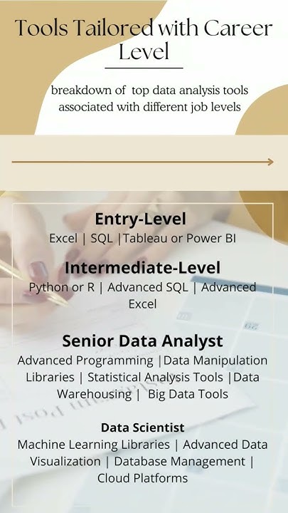 how-much-do-data-analysts-make-youtube