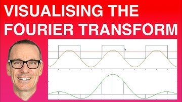 Visualising the Fourier Transform