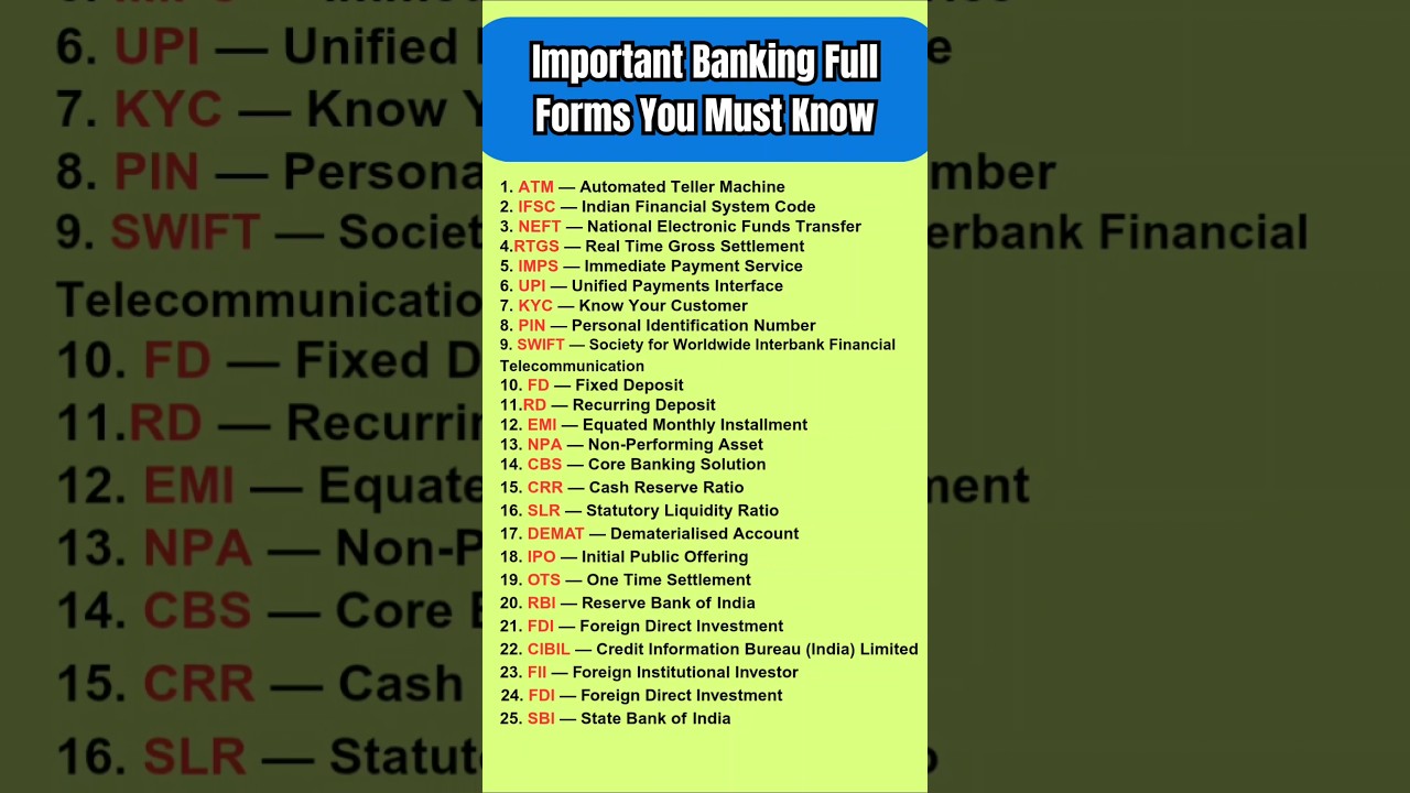 Top 25 Banking Full Forms | Must-Know Bank Abbreviations for Students & Exams