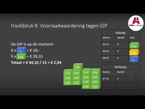 Video: Wat is de betekenis van voorraadwaardering?