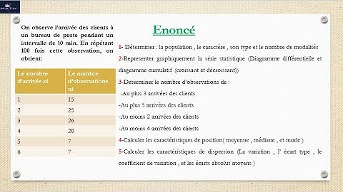 exercice complet statistique descriptive : caractère quantitatif discret