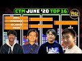 June 2020 CTM - Orange Bracket- Classic Tetris Monthly