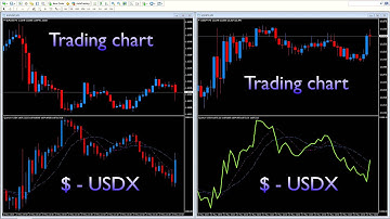 Add the US dollar index to your MT4 platform with the USDX from Quantum Trading