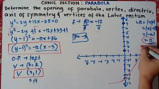 Conic Section : Parabola | Finding Vertex, Axis of Symmetry, Focus, Latus Rectum | Part 3 |