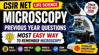 🔬 Microscopy | Most Repeated CSIR NET Life Science Questions 2026 #csirnet #viral credit-#vedemy