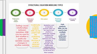 Celebrity Structural Equation Modeling (SEM): what is it as weel as what can we use it for #SPSS, #AMOS Net Worth