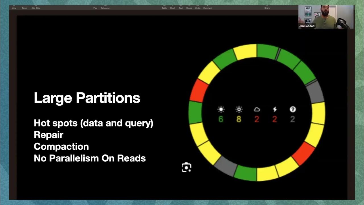Time Series Data Modeling for Massive Scale Apache Cassandra® Town