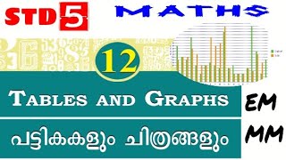 Class 5 Maths chapter 12 | Tables And Graphs| Tables And Graphs|new syllabus |scert |