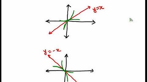 Curve Tracing (Passes through Origin & Equation of tangent at origin )  Prob 1& 2