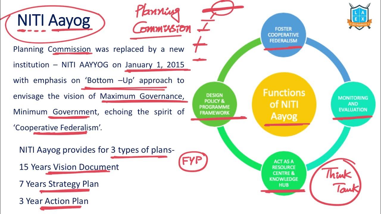 What is NITI Aayog? NITI Aayog అంటే ఏమిటి? La Excellence YouTube