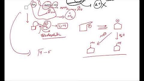 Name Reaction | L-17 Tiffeneau-Demjanov Rearrangement | GATE, NET, IIT JAM, DU, BHU|