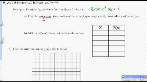 AA2T Lesson 6.1 Graphing Quadratic Functions Part A