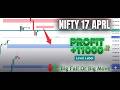 Nifty Prediction For Tomorrow 🔴Friday 17 April 🔴Bank Nifty Tomorrow  #niftyprediction