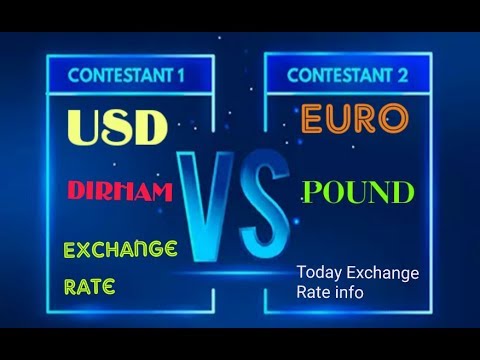 1 usd to pkr Update New 1 USD United States Dollar to Pakistani Rupee (PKR)||Exchange rates