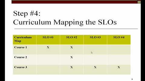 Assessment Quickies #4:  Mapping Student Learning Outcomes to the Curriculum