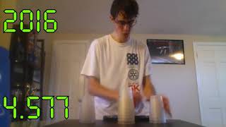 Cup Stacking: Fastest Cycle of Every Year (2005-2022)