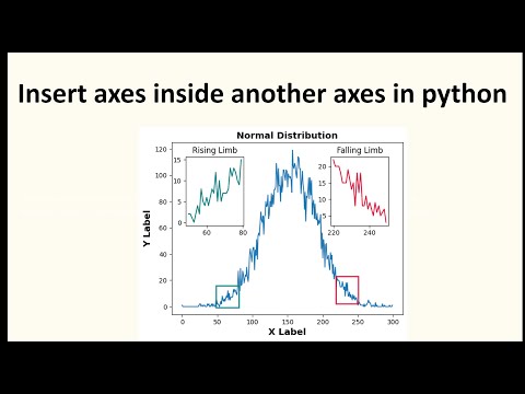 How to insert axes inside another axes in python | matplotlib | Urdu | Hindi