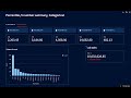 Descriptive Analytics Web Dashboard python and Streamlit visualize Percentiles,Sum,Mean,Max,Min,Std