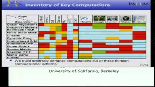 Day 2 - 2. Architecting Parallel Software with Design Patterns - PARLAB 2011