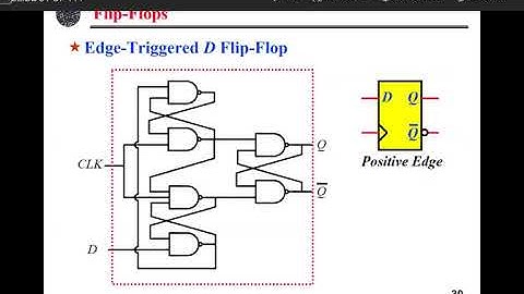 Digital Logic Summer Section 1 Lecture 28 (23 07 2020)
