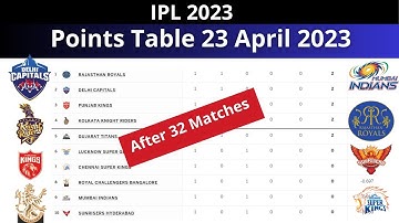 IPL 2023 Points Table After 32 Matches| IPL 2023 Points Table After RCB vs RR Match