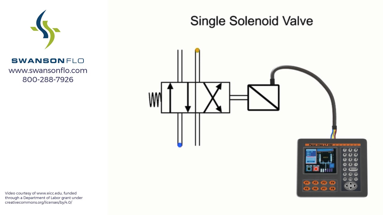 Solenoid Valves: How They Work - YouTube