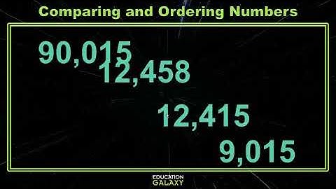 3rd Grade - Math -  Compare and Order Numbers - Topic Overview Part 2 of 2