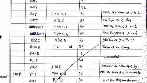 16 bit addition without dad