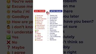 Basic vs advance phrases for speaking- #spokenenglish #vocabulary #shorts