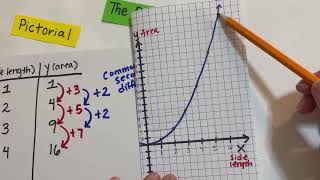Conceptual  Quadratic Parent Function ©️Powered Up Learning 2026